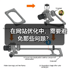 在网站优化中,需要避免那些问题?(图4) 在网站优化中,需要避免那些问题?(图4)