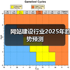 网站建设行业2025年趋势预测(图3) 网站建设行业2025年趋势预测(图3)