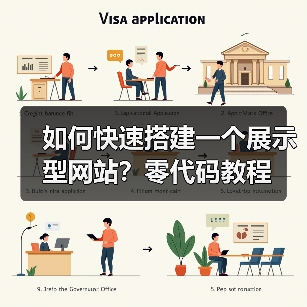 如何快速搭建一个展示型网站?零代码教程(图1) 如何快速搭建一个展示型网站?零代码教程(图1)