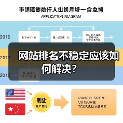 网站排名不稳定应该如何解决?(图3) 网站排名不稳定应该如何解决?(图3)