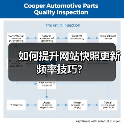 如何提升网站快照更新频率技巧?(图1) 如何提升网站快照更新频率技巧?(图1)