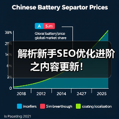 解析新手SEO优化进阶之内容更新!(图4) 解析新手SEO优化进阶之内容更新!(图4)