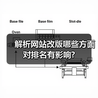 解析网站改版哪些方面对排名有影响?(图3) 解析网站改版哪些方面对排名有影响?(图3)