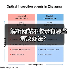 解析网站不收录有哪些解决办法？（图1）