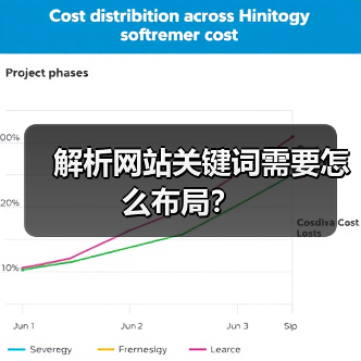 解析网站关键词需要怎么布局？（图2）