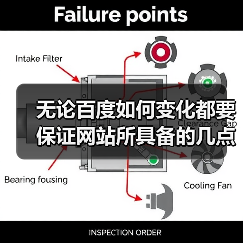 无论百度如何变化都要保证网站所具备的几点事项(图2) 无论百度如何变化都要保证网站所具备的几点事项(图2)