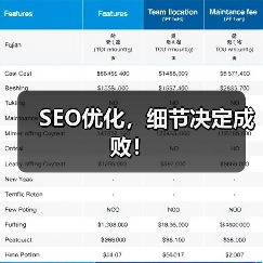 SEO优化,细节决定成败!(图3) SEO优化,细节决定成败!(图3)
