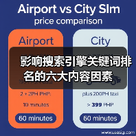影响搜索引擎关键词排名的六大内容因素（图3）