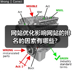 网站优化影响网站的排名的因素有哪些？（图1）