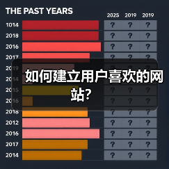 如何建立用户喜欢的网站?(图4) 如何建立用户喜欢的网站?(图4)