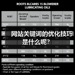 网站关键词的优化技巧是什么呢?(图1) 网站关键词的优化技巧是什么呢?(图1)