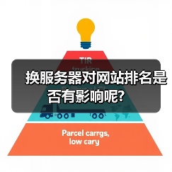 换服务器对网站排名是否有影响呢?(图1) 换服务器对网站排名是否有影响呢?(图1)