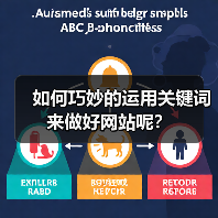 如何巧妙的运用关键词来做好网站呢?(图3) 如何巧妙的运用关键词来做好网站呢?(图3)