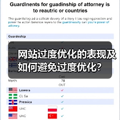网站过度优化的表现及如何避免过度优化？（图1）