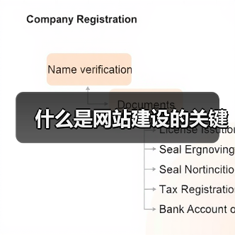 什么是网站建设的关键（图2）
