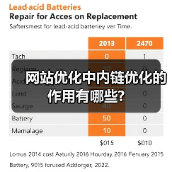 网站优化中内链优化的作用有哪些?(图3) 网站优化中内链优化的作用有哪些?(图3)