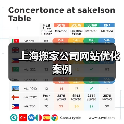 上海搬家公司网站优化案例（图2）