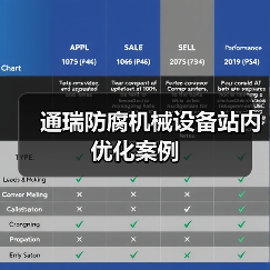 通瑞防腐机械设备站内优化案例(图1) 通瑞防腐机械设备站内优化案例(图1)