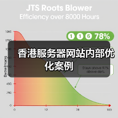 香港服务器网站内部优化案例(图3) 香港服务器网站内部优化案例(图3)