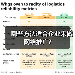 哪些方法适合企业来做网络推广?（图2）