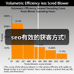 seo有效的获客方式!(图4) seo有效的获客方式!(图4)