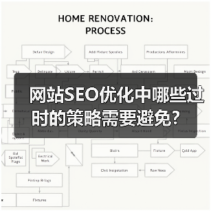 网站SEO优化中哪些过时的策略需要避免?(图3) 网站SEO优化中哪些过时的策略需要避免?(图3)