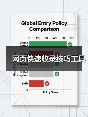 网页快速收录技巧工具(图1) 网页快速收录技巧工具(图1)