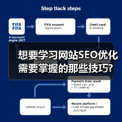 想要学习网站SEO优化需要掌握的那些技巧?(图3) 想要学习网站SEO优化需要掌握的那些技巧?(图3)