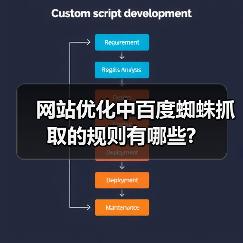 网站优化中百度蜘蛛抓取的规则有哪些?(图3) 网站优化中百度蜘蛛抓取的规则有哪些?(图3)