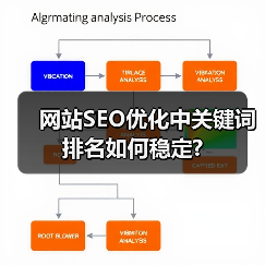 网站SEO优化中关键词排名如何稳定?(图2) 网站SEO优化中关键词排名如何稳定?(图2)