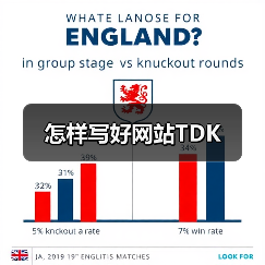 怎样写好网站TDK(图1) 怎样写好网站TDK(图1)