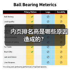内页排名高是哪些原因造成的？（图1）