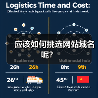 应该如何挑选网站域名呢?(图4) 应该如何挑选网站域名呢?(图4)