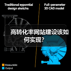 高转化率网站建设该如何实现?(图3) 高转化率网站建设该如何实现?(图3)
