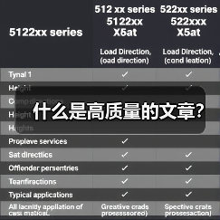 什么是高质量的文章?(图2) 什么是高质量的文章?(图2)