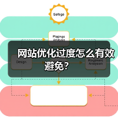 网站优化过度怎么有效避免?(图3) 网站优化过度怎么有效避免?(图3)