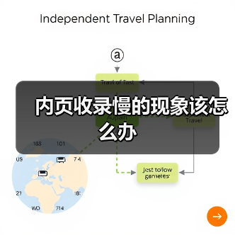 内页收录慢的现象该怎么办(图4) 内页收录慢的现象该怎么办(图4)