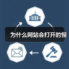 为什么网站会打开的慢(图1) 为什么网站会打开的慢(图1)