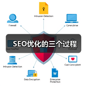 SEO优化的三个过程(图3) SEO优化的三个过程(图3)