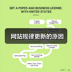 网站规律更新的原因(图1) 网站规律更新的原因(图1)