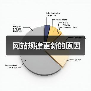 网站规律更新的原因(图4) 网站规律更新的原因(图4)
