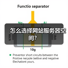 怎么选择网站服务器空间?(图1) 怎么选择网站服务器空间?(图1)