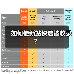 如何使新站快速被收录?(图4) 如何使新站快速被收录?(图4)
