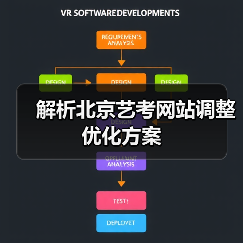 解析北京艺考网站调整优化方案(图3) 解析北京艺考网站调整优化方案(图3)