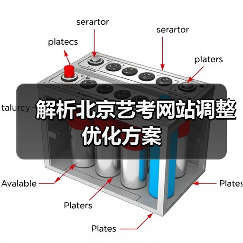 解析北京艺考网站调整优化方案(图2) 解析北京艺考网站调整优化方案(图2)