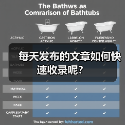 每天发布的文章如何快速收录呢?(图3) 每天发布的文章如何快速收录呢?(图3)