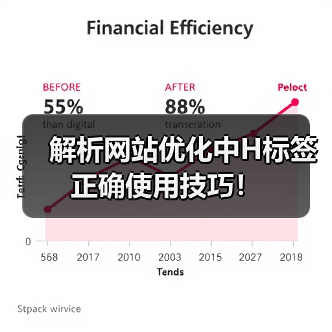 解析网站优化中H标签正确使用技巧!(图4) 解析网站优化中H标签正确使用技巧!(图4)