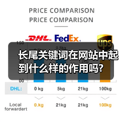 长尾关键词在网站中起到什么样的作用吗?(图2) 长尾关键词在网站中起到什么样的作用吗?(图2)
