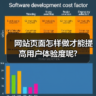 网站页面怎样做才能提高用户体验度呢?(图3) 网站页面怎样做才能提高用户体验度呢?(图3)