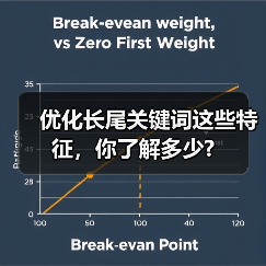 优化长尾关键词这些特征,你了解多少?(图4) 优化长尾关键词这些特征,你了解多少?(图4)